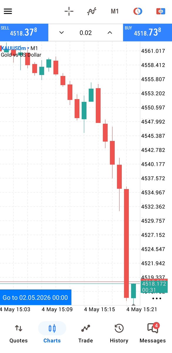 FOREX GOLD TRADING tweet media