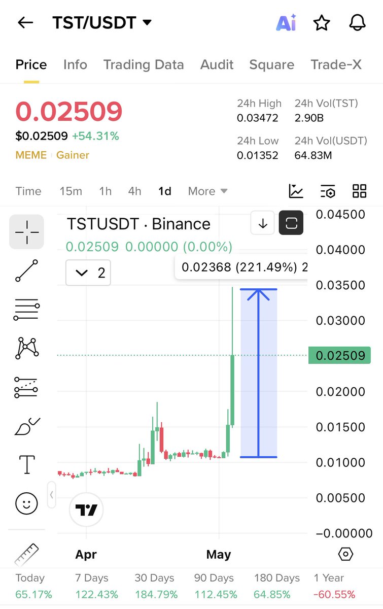 Cryptobull ( Free Premium Calls ) tweet media