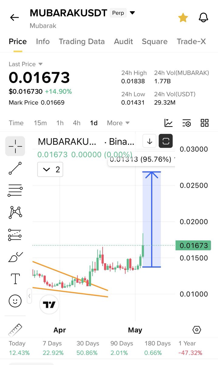 Cryptobull ( Free Premium Calls ) tweet media