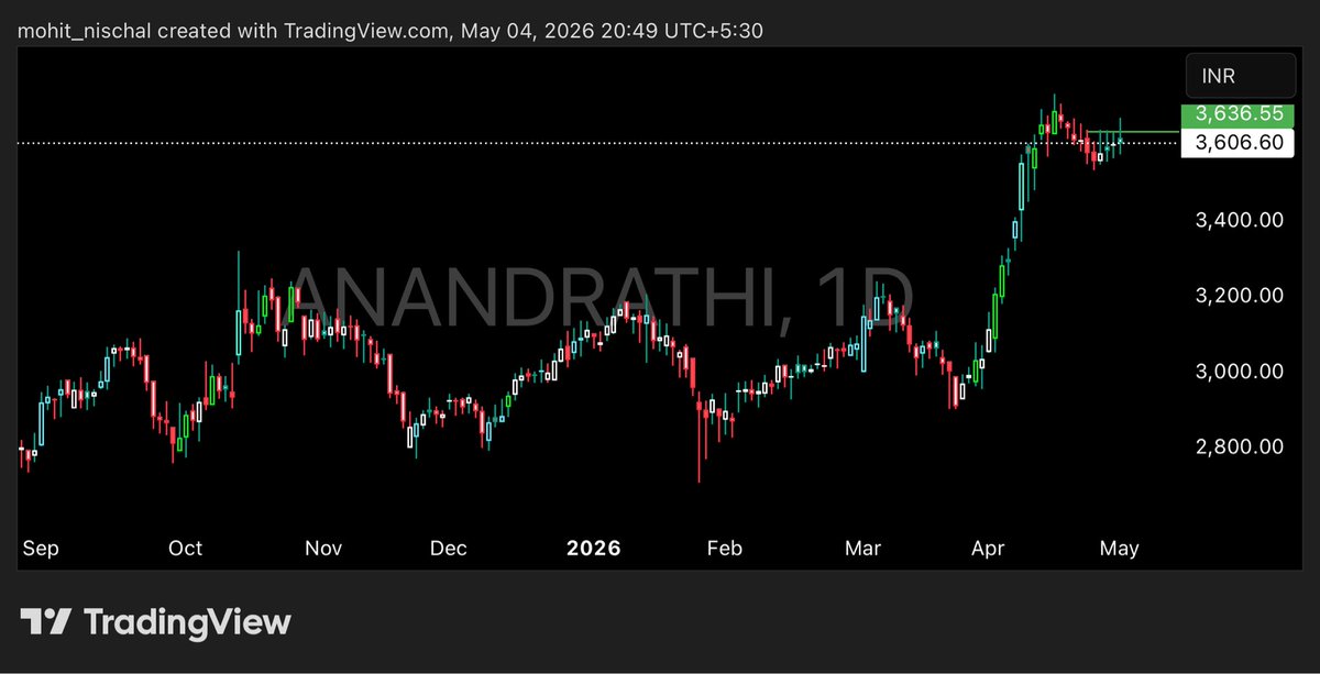 mohit_nischal's tweet image. #ANANDRATHI 

#ATHERENERG 

#QPOWER 

#stockstowatch #watchlist #nifty