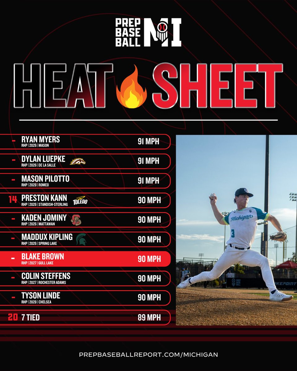 Prep Baseball Michigan tweet media