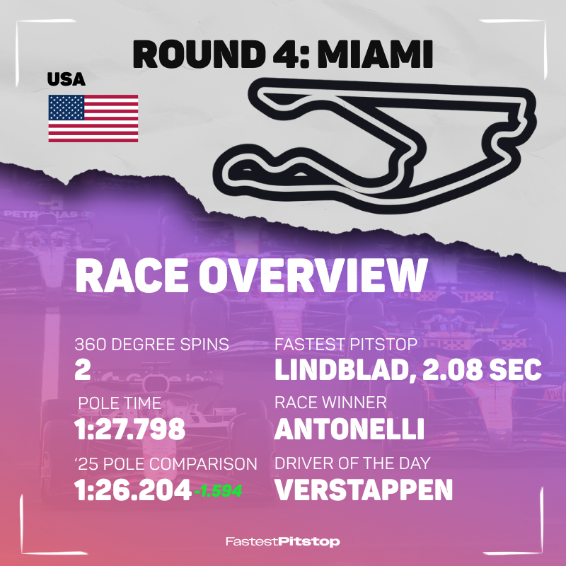 Fastest Pitstop tweet media