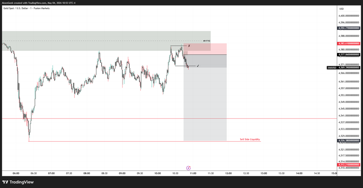 XAUUSD, I use a 5 step setup top-down setup for smooth short execution ...