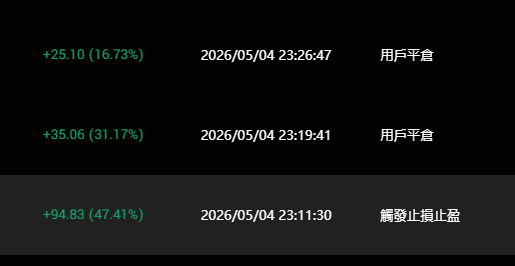 UTMarco2's tweet photo. #破解K棒
#每日100趴
今天行情有量.快速三單100%
5月份合約課免費報名：
https://t.co/s0hzRZhlM7 https://t.co/bKeEQ5fM6P