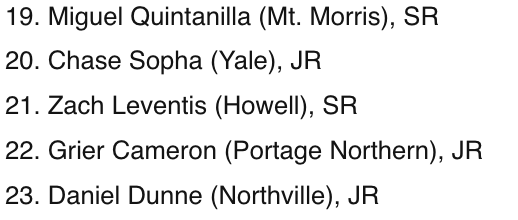 HowellWrest's tweet photo. Some Highlanders earned Post season accolades from Michigan Grappler. Zach Leventis ended the season as the #21 138 in the state across all divisions, while Olive DiMassa was named to the the Grappler Dream Team! https://t.co/NHhr4hPoPW