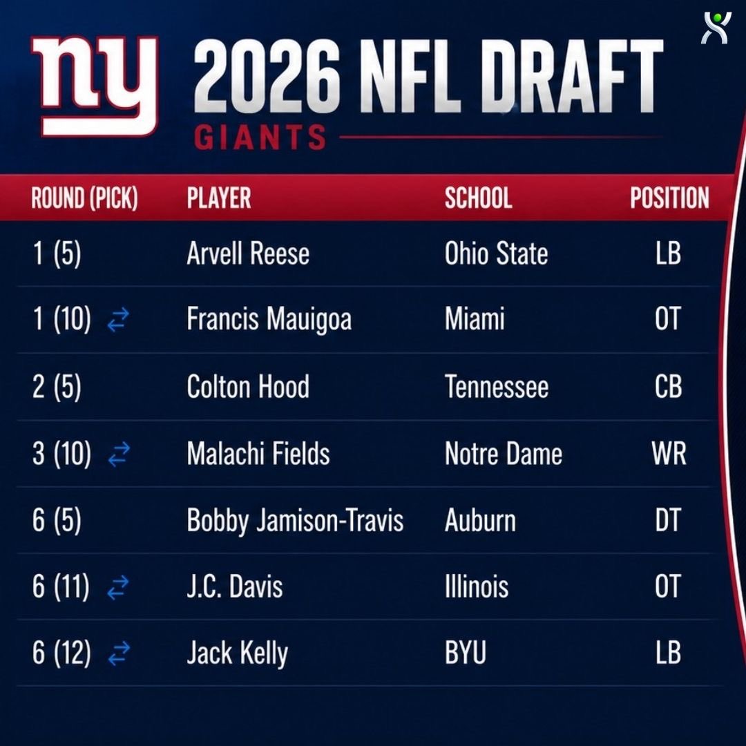 Fantrax's tweet image. Grade the Giants 2026 NFL Draft

#nfl #nfldraft #bigblue