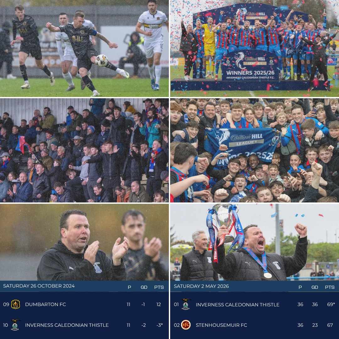 ICTFC's tweet photo. 💪 How it started v How it's going! https://t.co/iNyPP1Jf3R