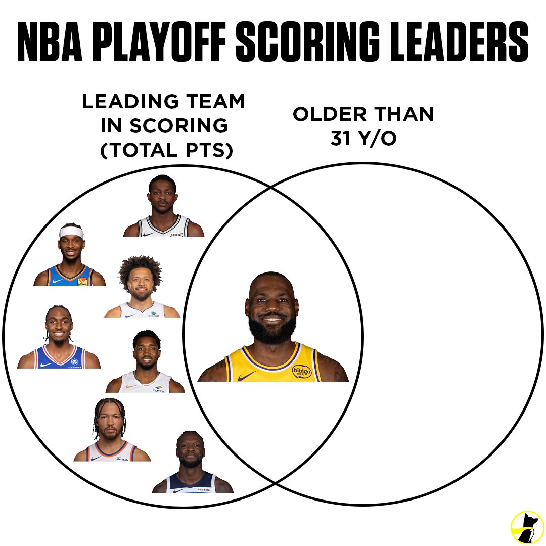 Underdog tweet media