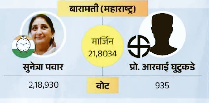 Gopal yadav tweet media