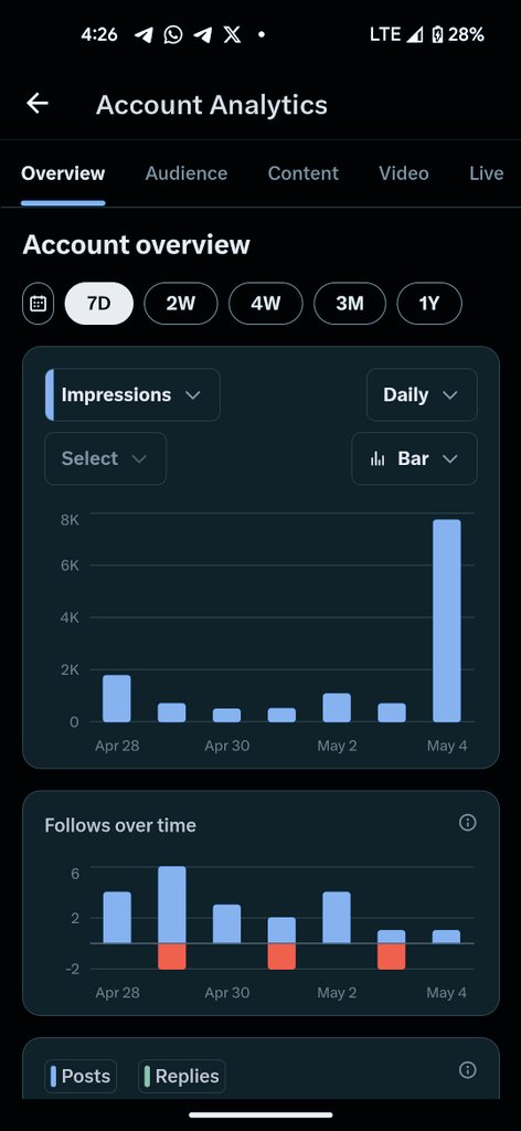 CryptoLion🦁 tweet media