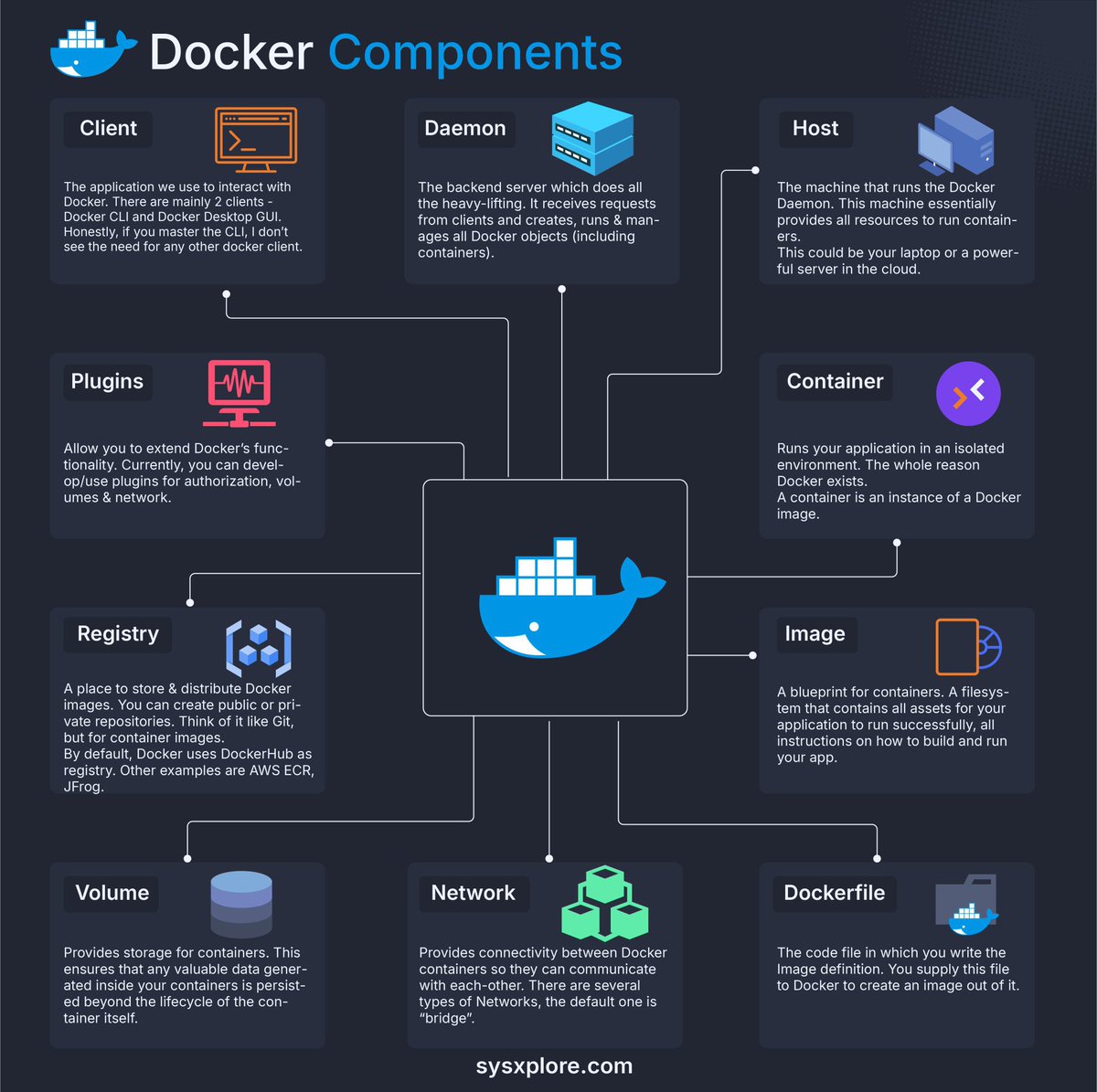sysxplore's tweet photo. Docker Components https://t.co/bt0uJbrSOZ