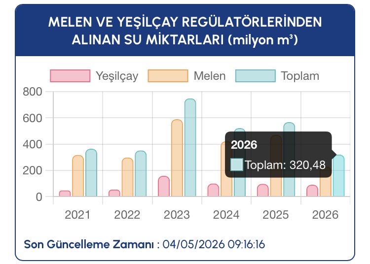 Devleti Ebed Müddet 🇹🇷 tweet media
