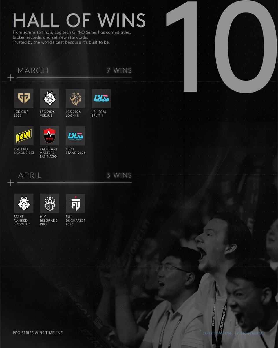 Logitech G esports tweet media
