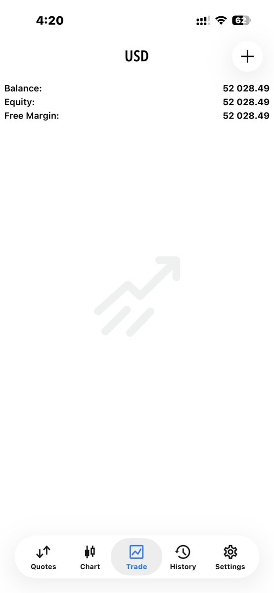Robertstyles_Fx's tweet photo. 4% Locked ✅ payday💰 
Tommorow  can't wait 💙🚀 https://t.co/SwyzvW3ypv