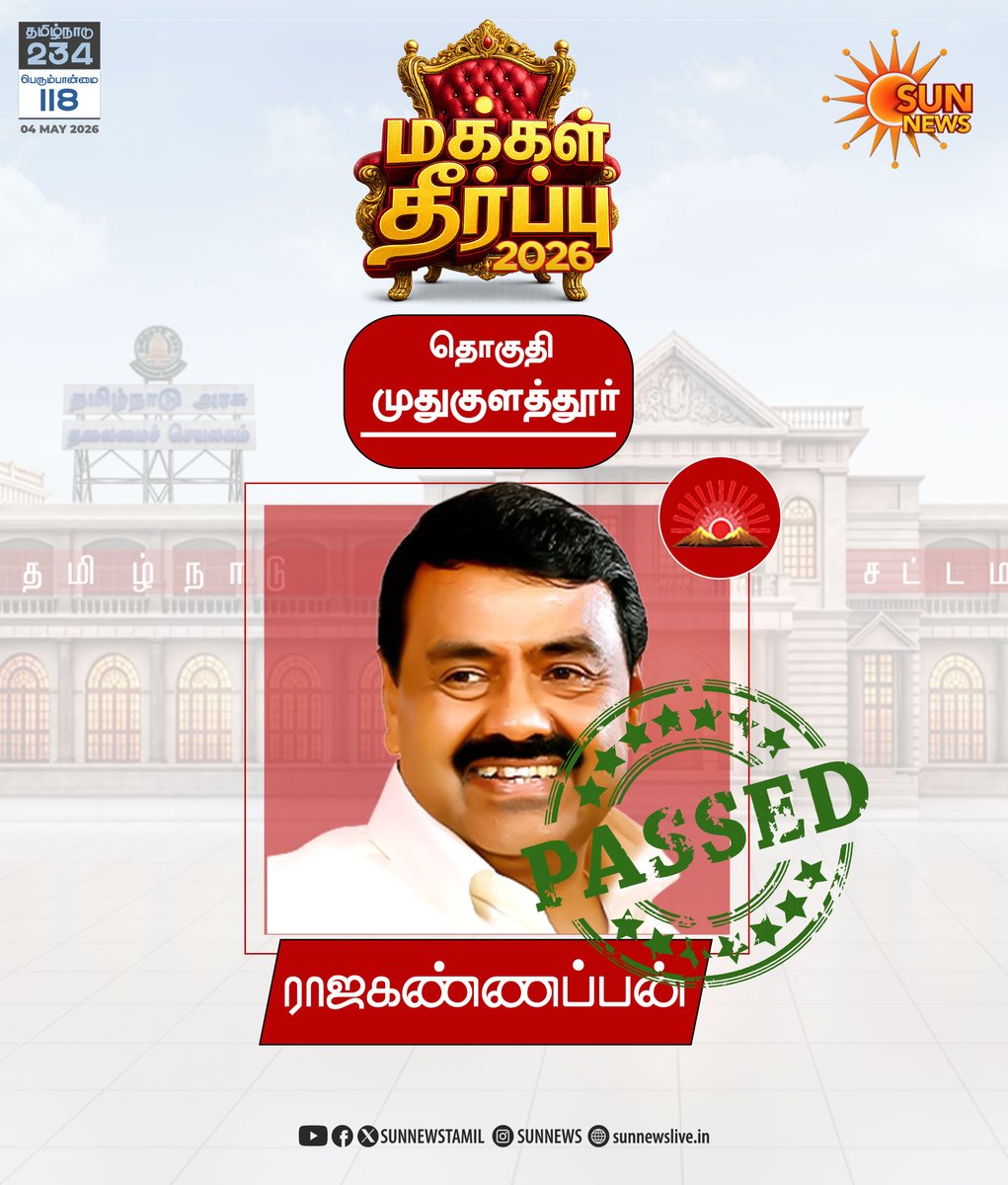 sunnewstamil's tweet image. #BREAKING | முதுகுளத்தூர் தொகுதியில் திமுக வேட்பாளர் ராஜகண்ணப்பன் வெற்றி

#SunNews | #TNElectionWithSunNews | #ElectionResults2026