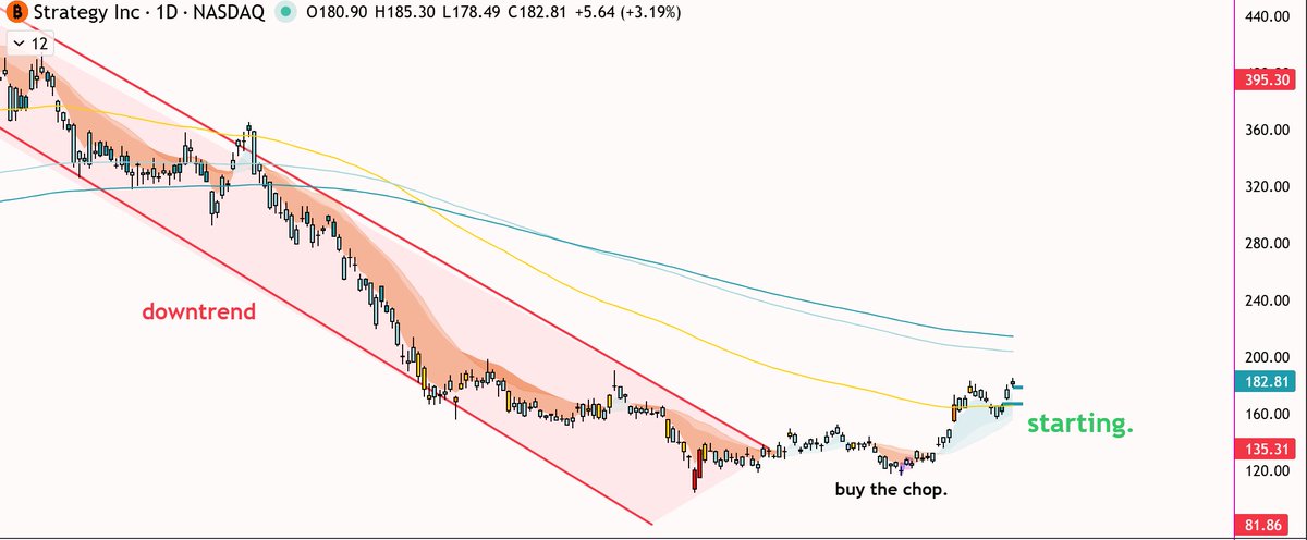 AlgoxTrading Group tweet media