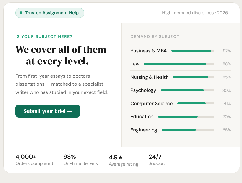 theTopEssayists's tweet image. Is your subject on this list? 👇
Most requested, but we cover more..
 
Biology 
Nursing &amp;amp; Health
Business &amp;amp; MBA
Psychology
Computer Science
Education
Engineering
Data Science &amp;amp; AI

Essays · Reports · Dissertations · Case Studies · Research papers #NursingStudents #AssignmentHelp