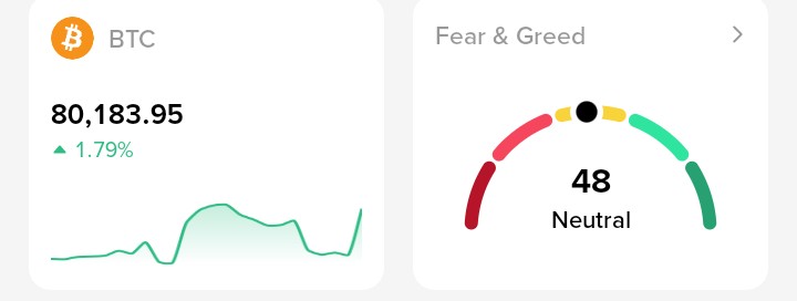 dexEarn's tweet photo. Will $BTC hold above $80,000? https://t.co/j2CuNb6Cgf