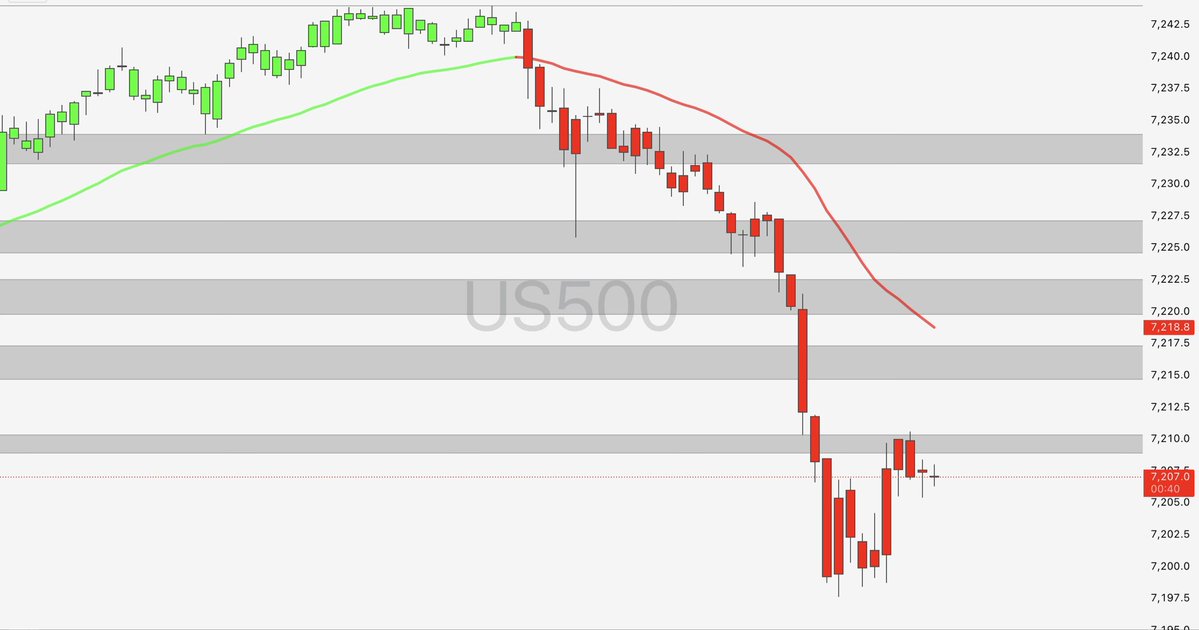 Chart Master 📈📉 Sarah tweet media