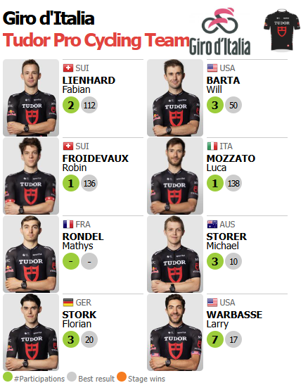 🟥🟥⬛️ ProCyclingStats.com tweet media