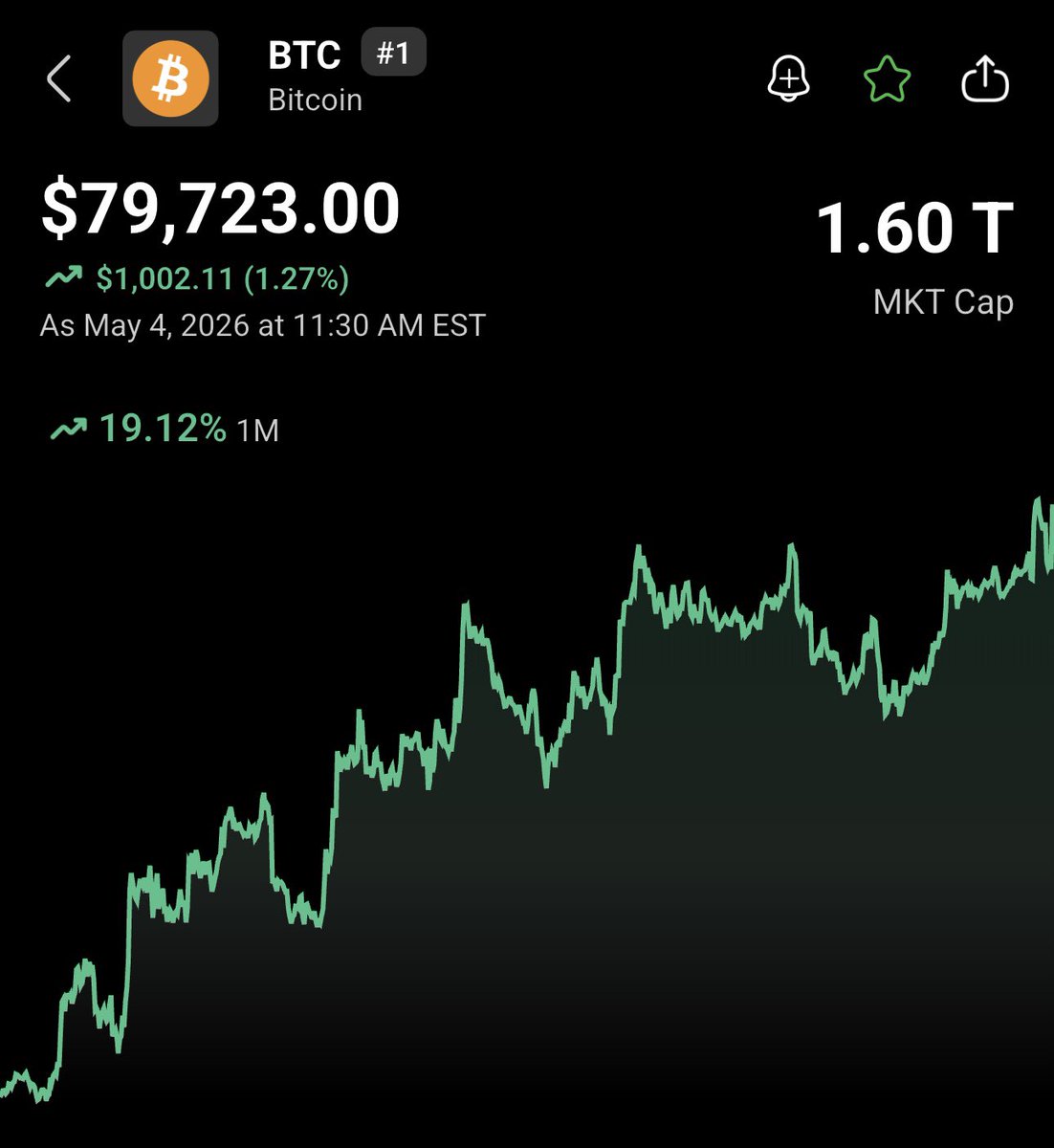 What a run…

Bitcoin $BTC is now up 19.12% over the past month 📈