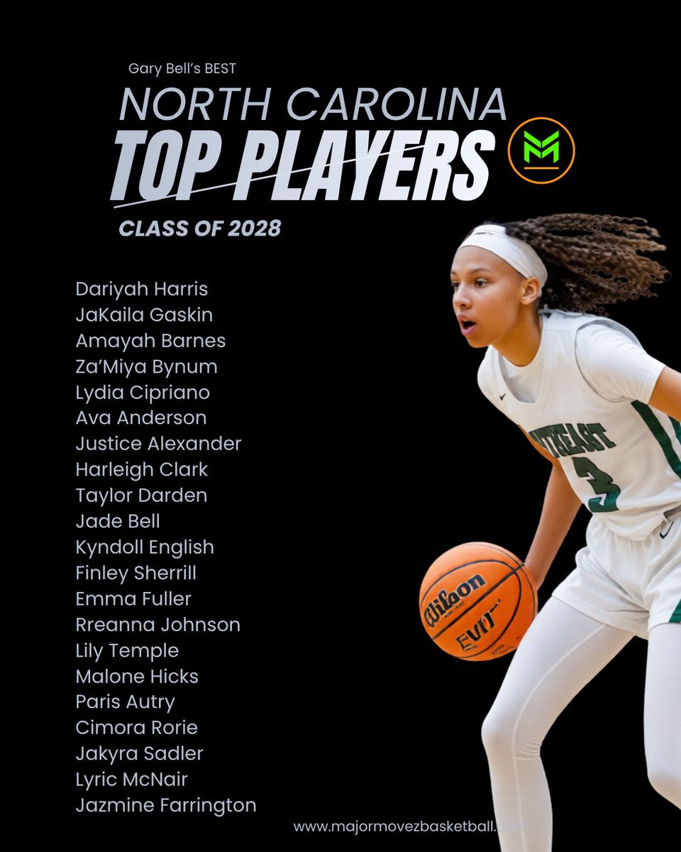 Major Movez Basketball Review #MMBR tweet media