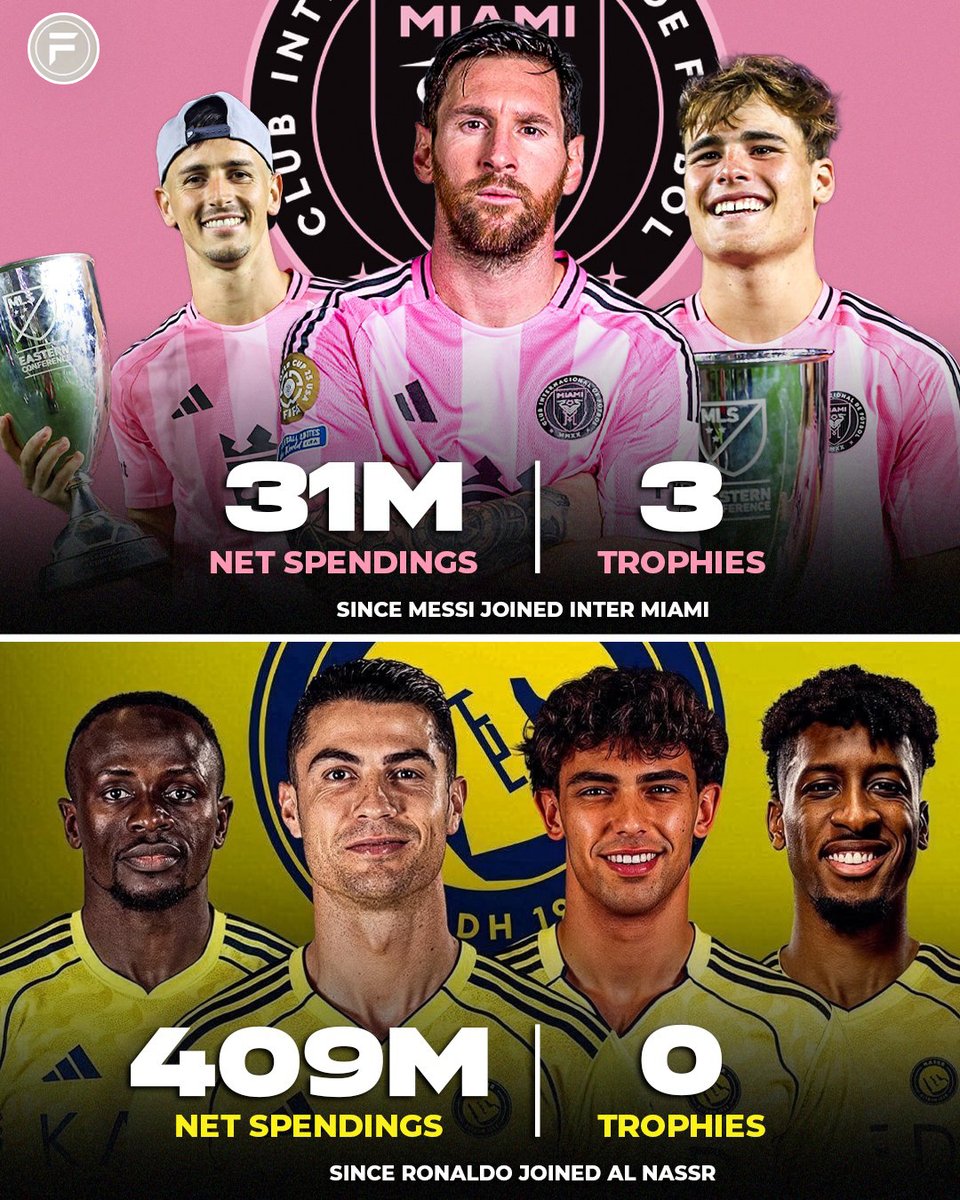 Football Time | 𝐅𝐓 tweet media