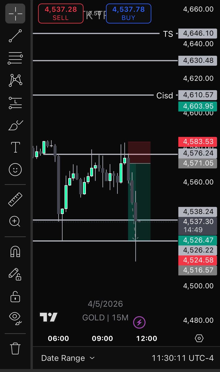 ZTKCapital's tweet image. Another TP done printing 
How much you printed today
What an amazing day
#Trader