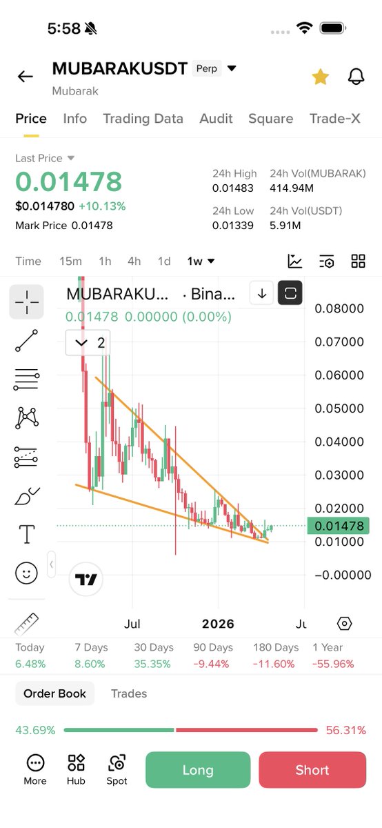 Cryptobull ( Free Premium Calls ) tweet media
