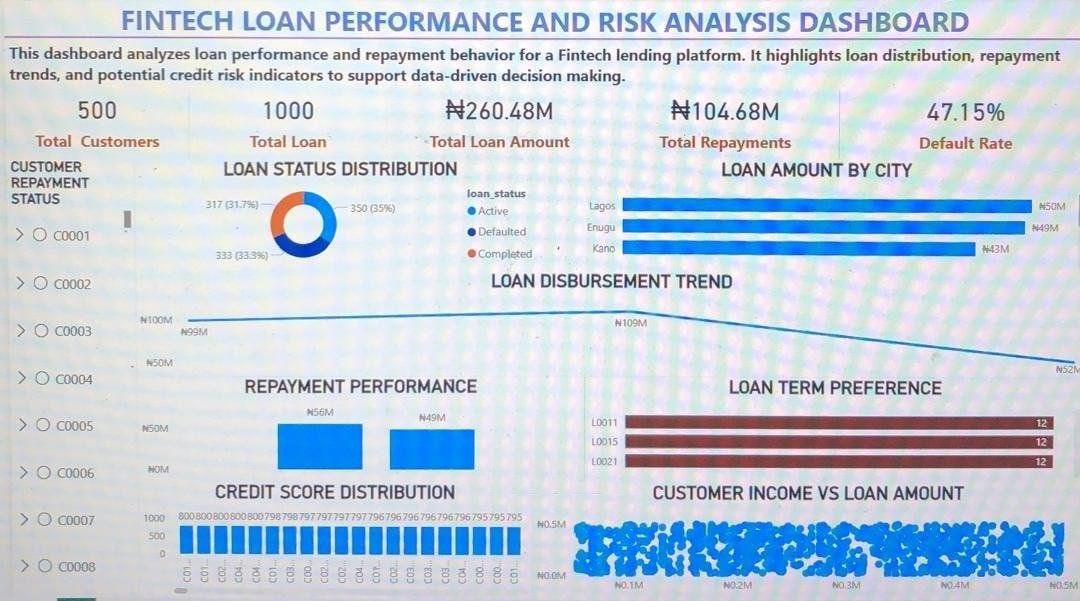 CanuckCapital5's tweet photo. Open banking and fraud prevention pushing real-time verification and credit decisioning.

$PYPL $SQ $ADYEN $SOFI $AFRM building deeper into identity + risk.

Data access becoming the competitive edge. https://t.co/4KeLb9EcFb