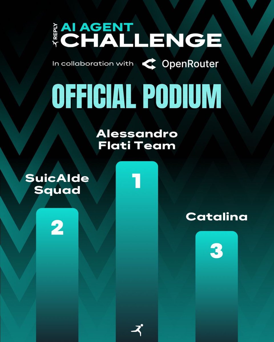 Reply Challenges tweet media