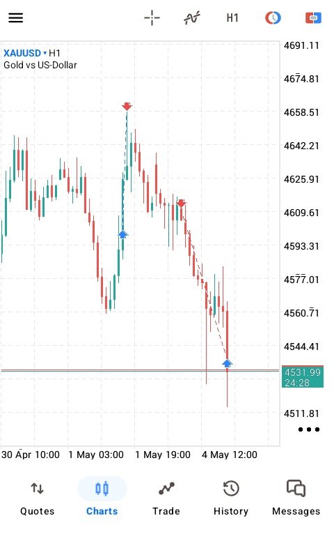 YieldAxisHQ's tweet image. EARLY MORNING TRADE #XAUUSD #GOLD more gold setups coming. #daytrader #swingtrader