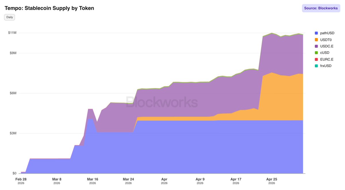 Blockworks tweet media