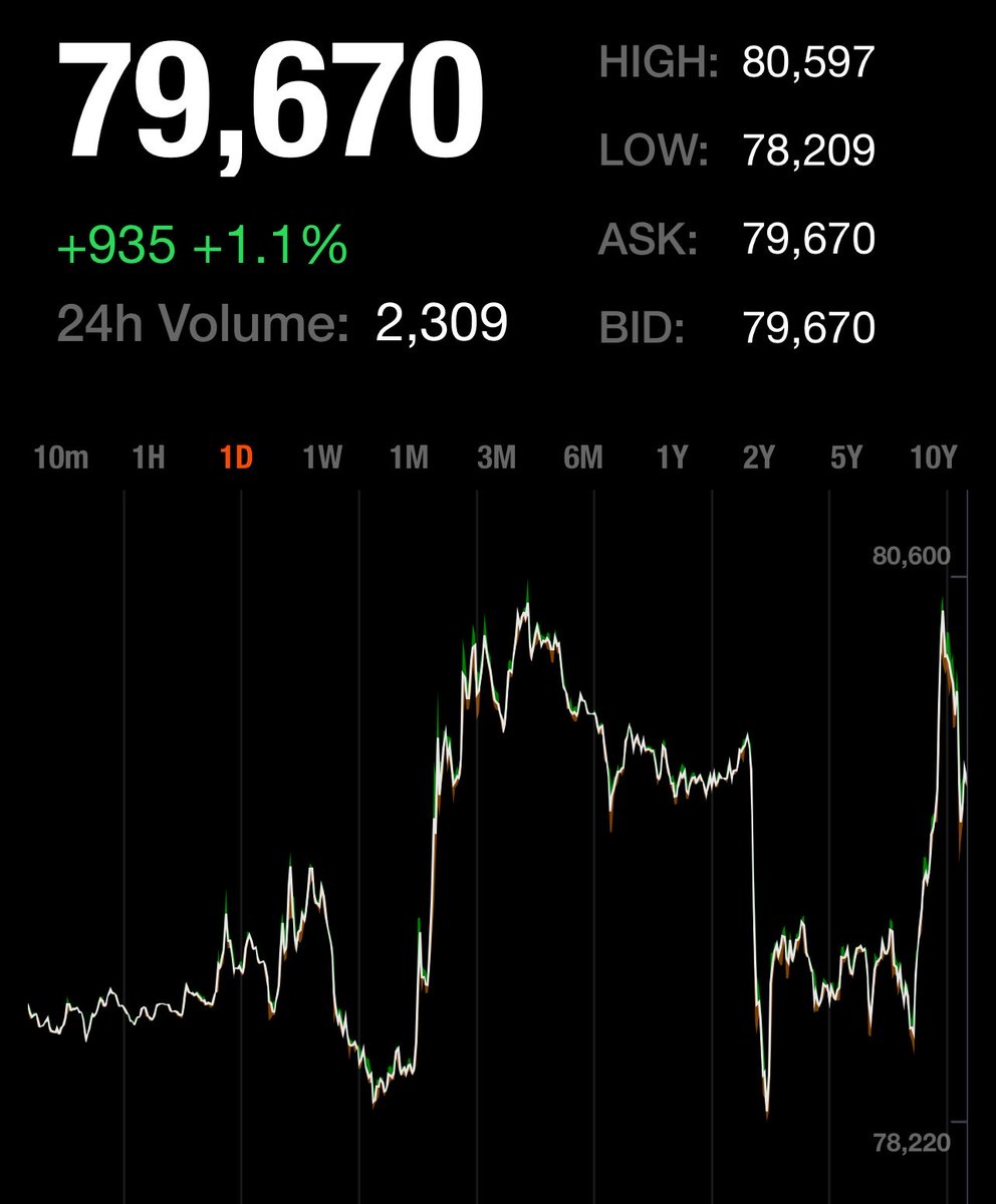 xpug.HODL tweet media