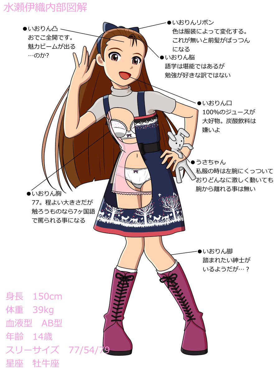 水瀬伊織生誕祭2026 水瀬伊織内部図解 内部図解22発目。 何か体格の