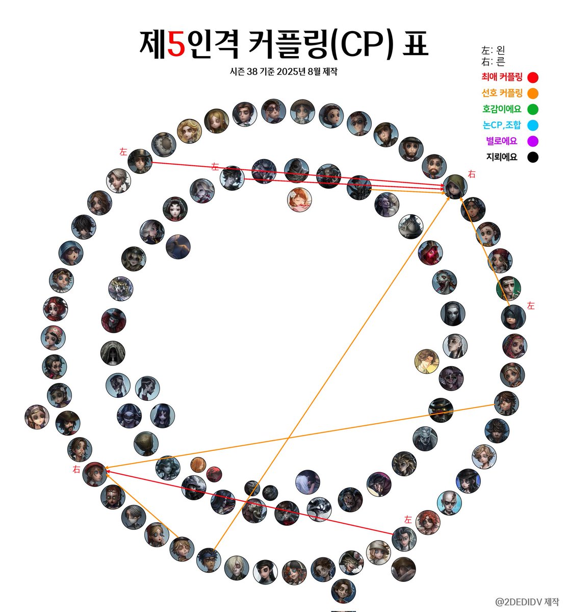 9_mercenary's tweet photo. 음... 나는 그냥 170의 남자 둘을 좋아하는 것 같다 https://t.co/aIJqzgbBd2