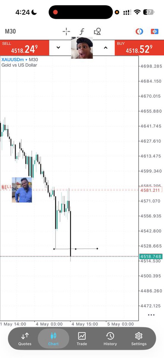 FALCONS FOREX ACADEMY 📈 tweet media