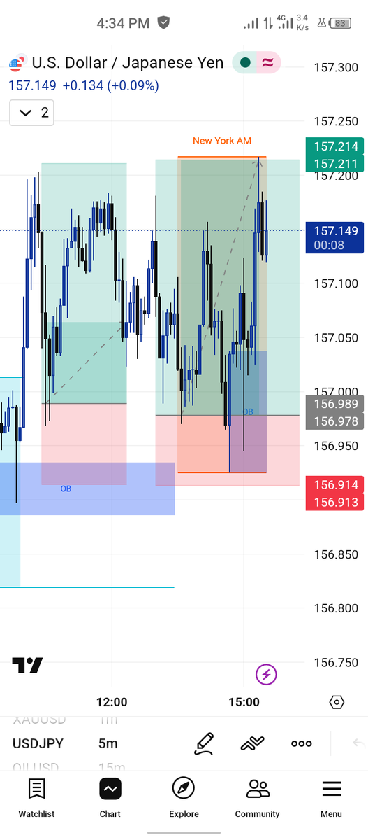 Doro eminence 😈📈📊📉 tweet media