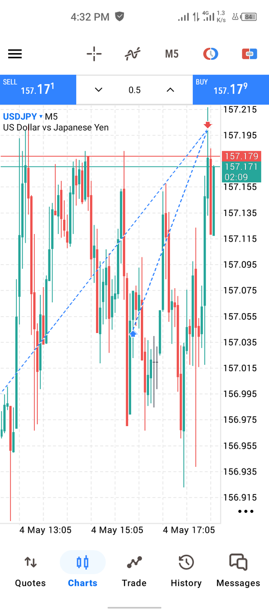 Doro eminence 😈📈📊📉 tweet media