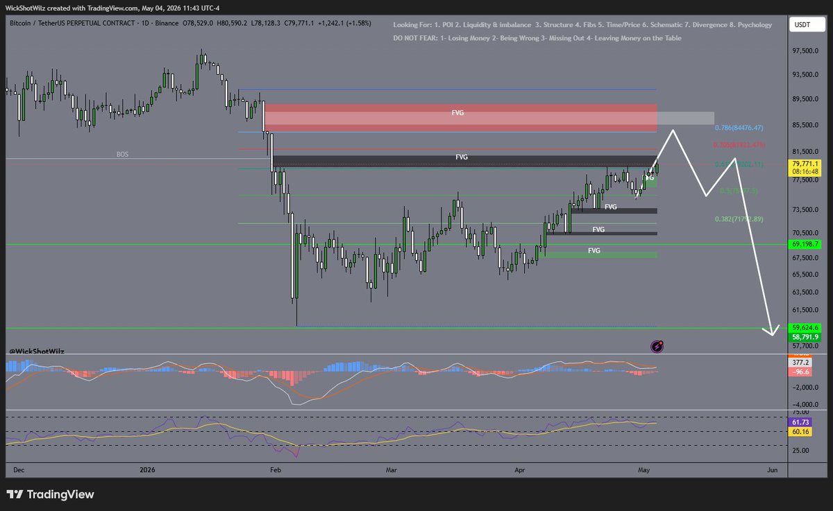 Kemosabe 👽 | Multi-Asset Trader 📊 tweet media