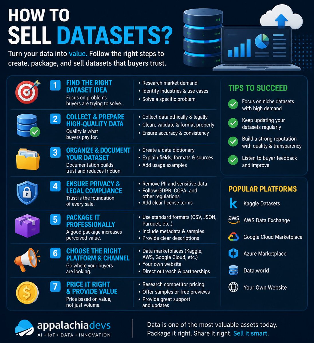 Appalachiadevs's tweet photo. How do you sell datasets effectively?
Many companies underestimate the value of their data.
At appalachiadevs, we’ve helped teams turn raw data into marketable assets.
#DataScience #AI #MachineLearning #BigData #DataEngineering #DataMonetization #AI #Analytics #DataMarketplace https://t.co/JOSbDREXzV