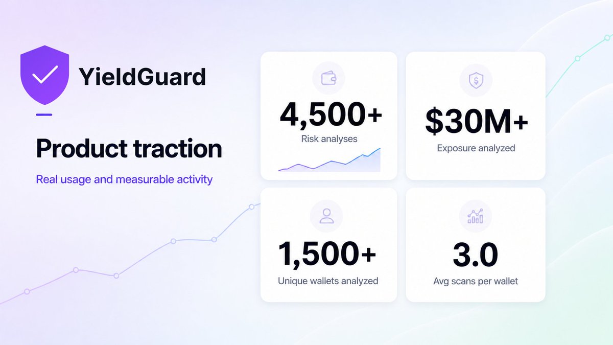 YieldGuard tweet media