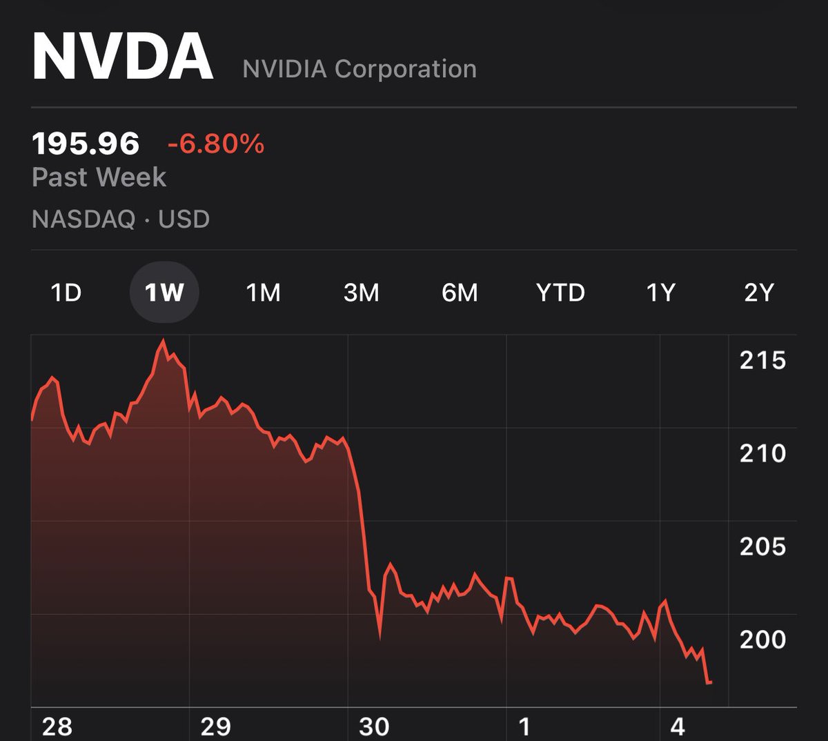 Yahoo Finance tweet media
