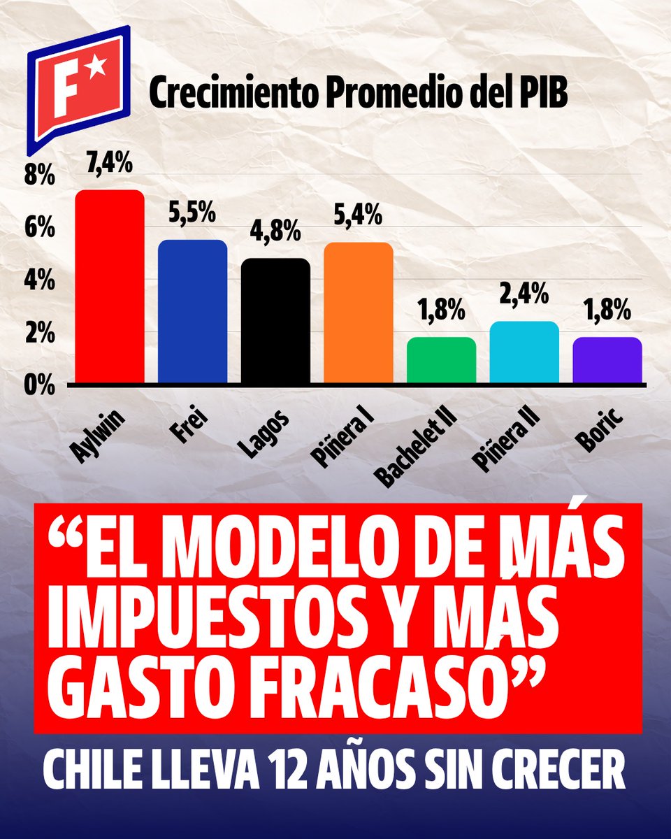 Factos Chile tweet media
