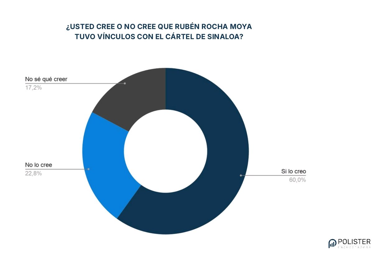 Manuel Lopez San Martin tweet media