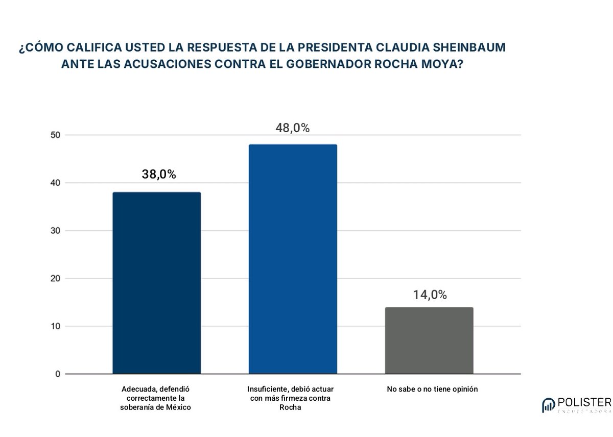 Manuel Lopez San Martin tweet media