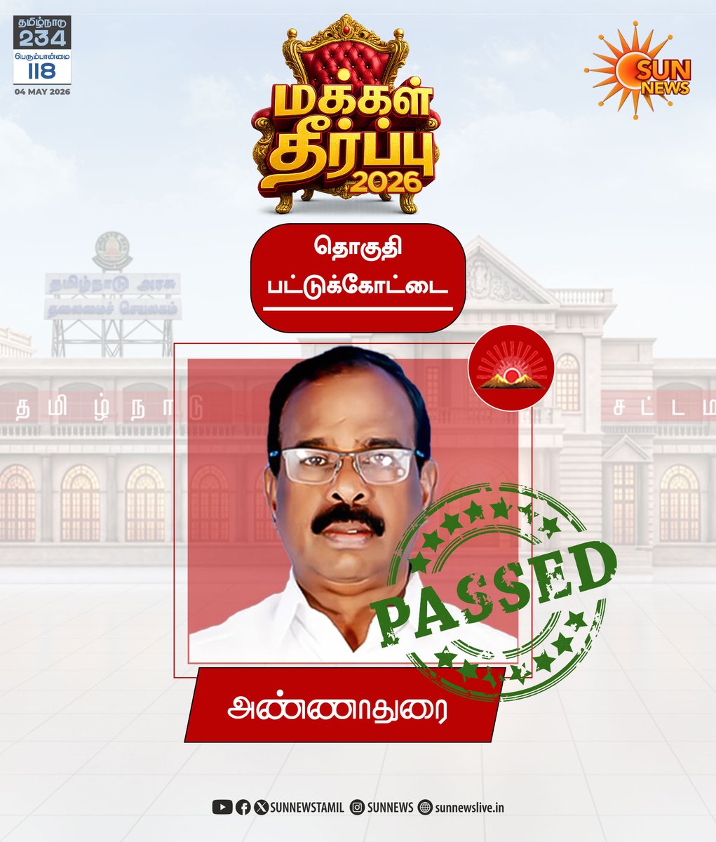sunnewstamil's tweet image. #JustNow | பட்டுக்கோட்டை சட்டமன்றத் தொகுதி திமுக வேட்பாளர் அண்ணாதுரை வெற்றி

#SunNews | #TNElectionWithSunNews | #ElectionResults2026
