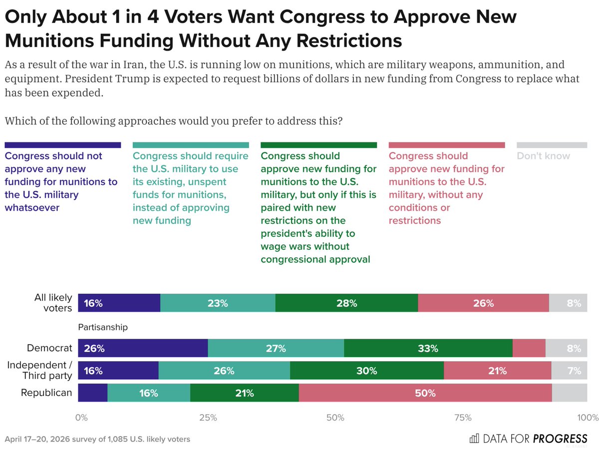 Data for Progress tweet media
