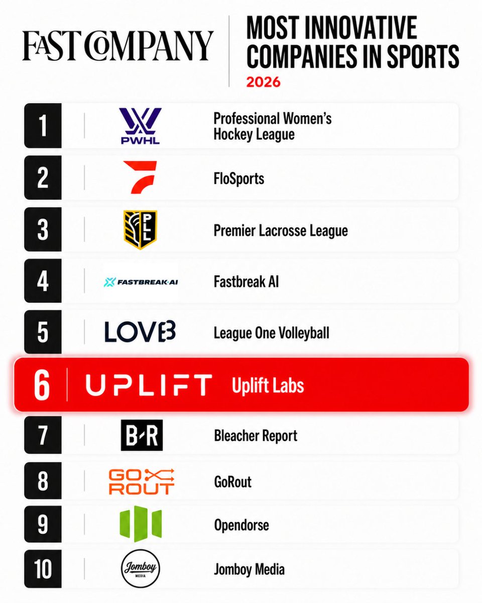 Uplift Labs tweet media