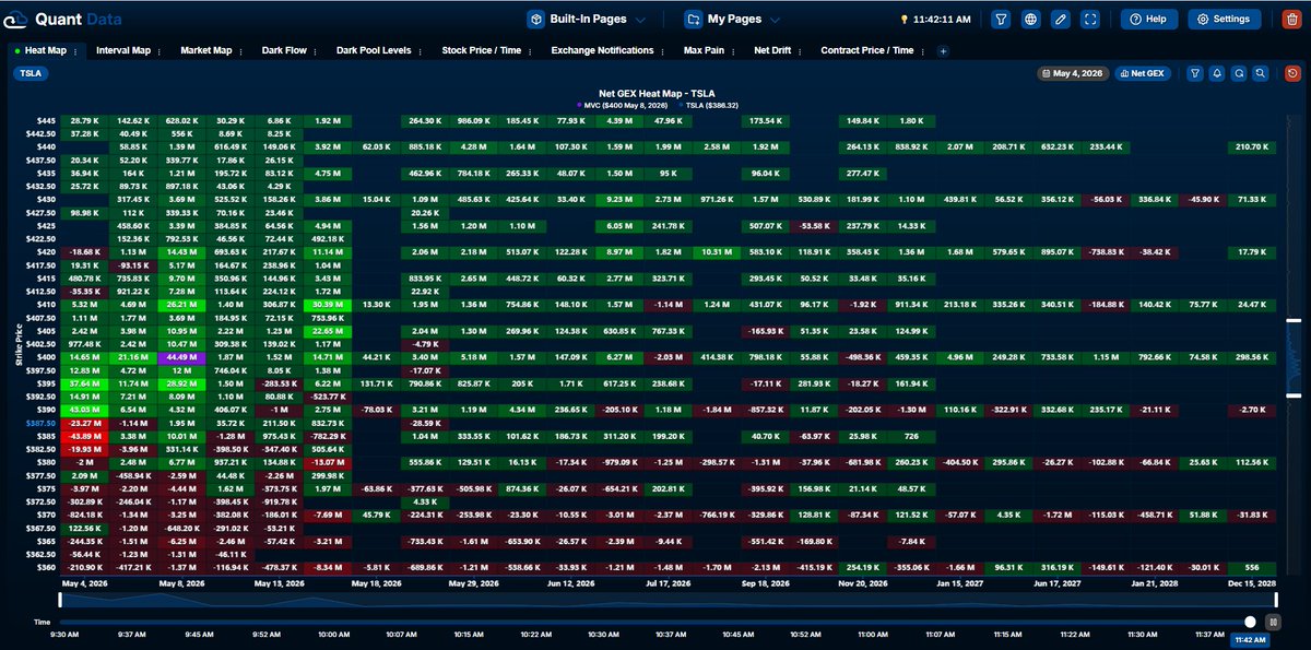 Options Master 🇺🇸 tweet media